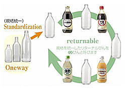規格統一